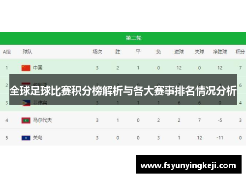 全球足球比赛积分榜解析与各大赛事排名情况分析