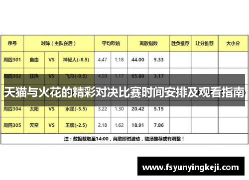 天猫与火花的精彩对决比赛时间安排及观看指南